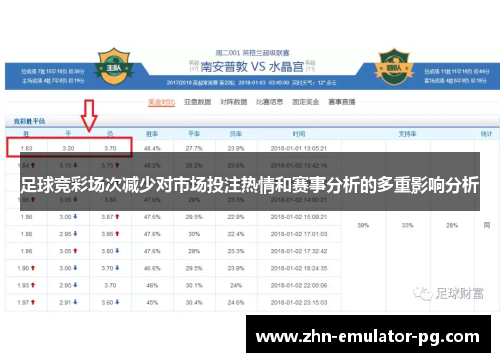 足球竞彩场次减少对市场投注热情和赛事分析的多重影响分析