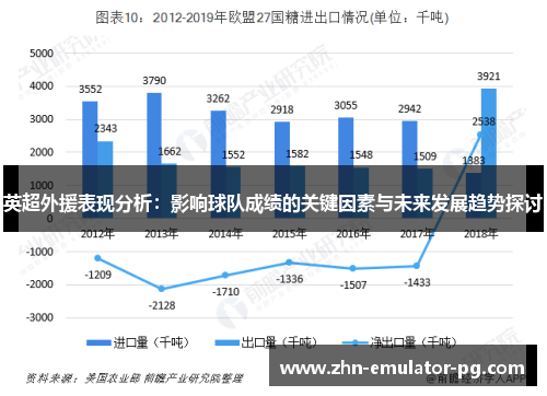英超外援表现分析：影响球队成绩的关键因素与未来发展趋势探讨