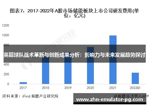 英超球队战术革新与创新成果分析：影响力与未来发展趋势探讨