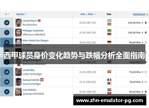 西甲球员身价变化趋势与跌幅分析全面指南