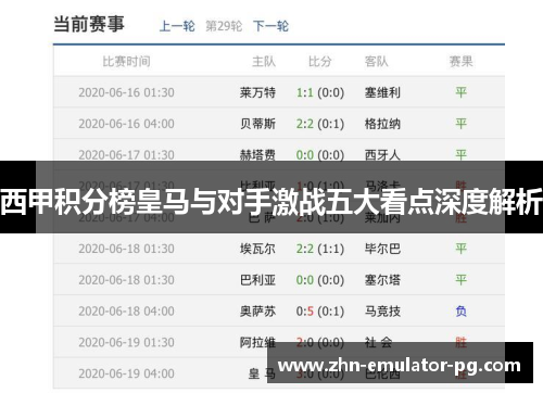 西甲积分榜皇马与对手激战五大看点深度解析