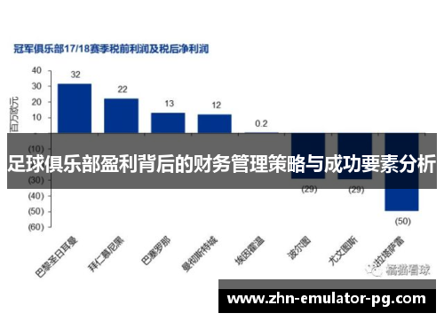 足球俱乐部盈利背后的财务管理策略与成功要素分析