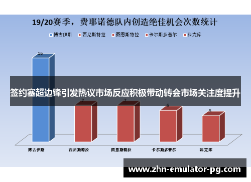 签约塞超边锋引发热议市场反应积极带动转会市场关注度提升