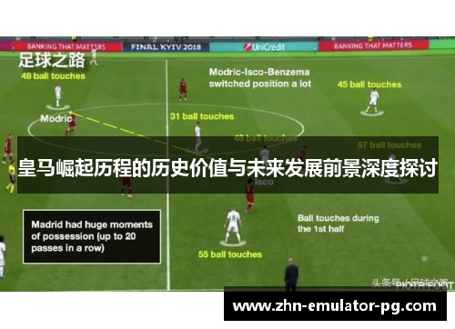 皇马崛起历程的历史价值与未来发展前景深度探讨